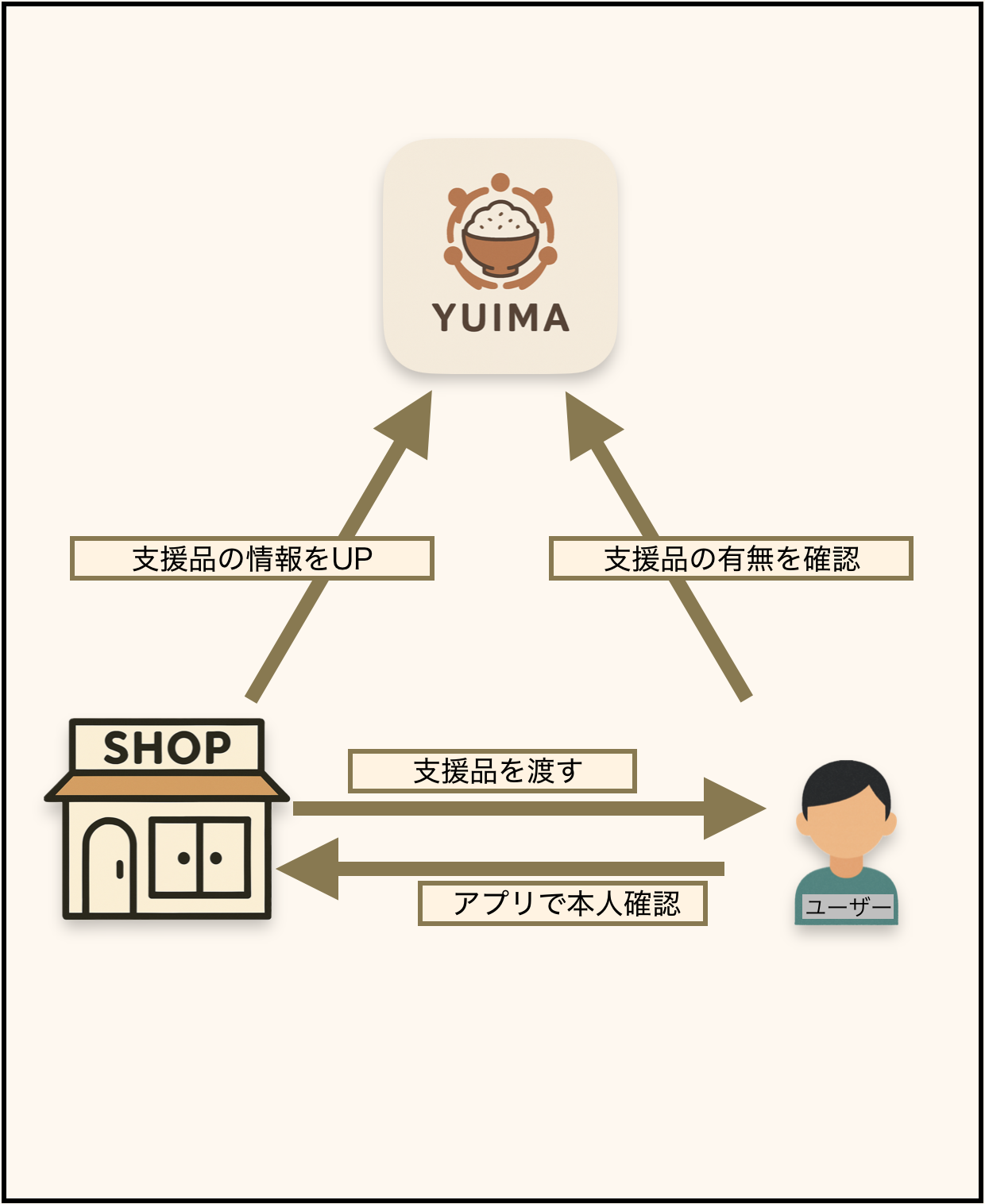 支援の柱1 図解