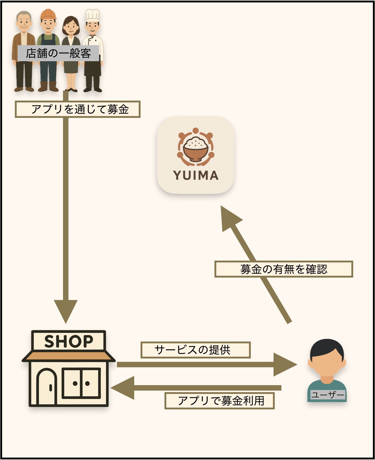 支援の柱2 図解