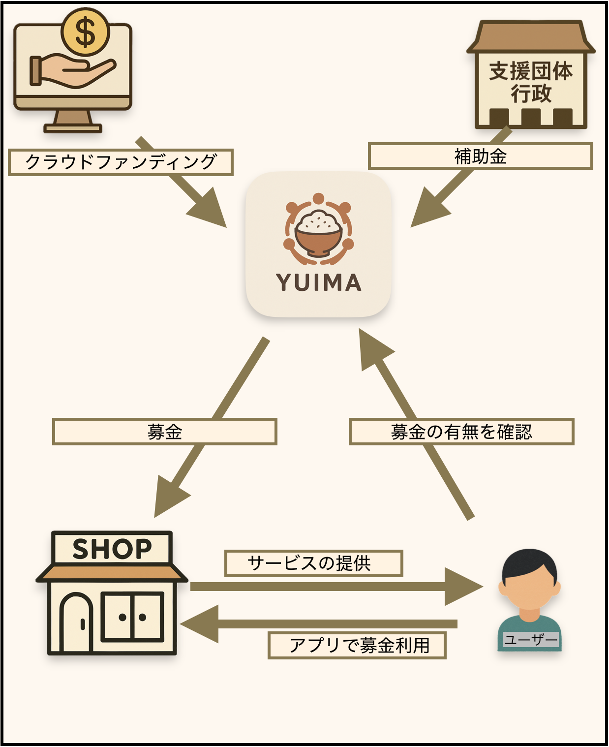 支援の柱3 図解